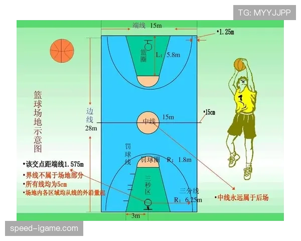 篮球比赛中的加罚规则：触发条件与执行详解