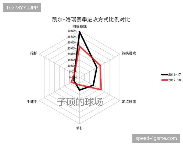 洛瑞挡拆促进队友三分提升，区别于昔日单打风格